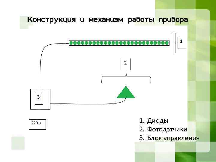 1. Диоды 2. Фотодатчики 3. Блок управления 