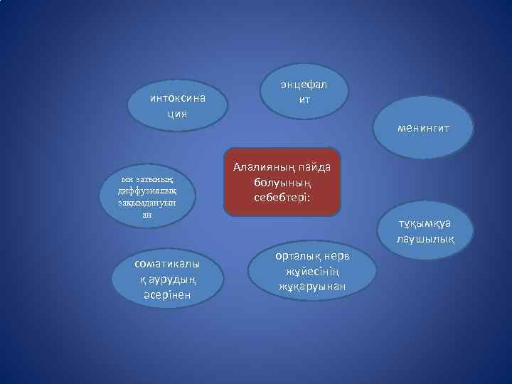 интоксина ция ми затының диффузиялық зақымдануын ан соматикалы қ аурудың әсерінен энцефал ит менингит