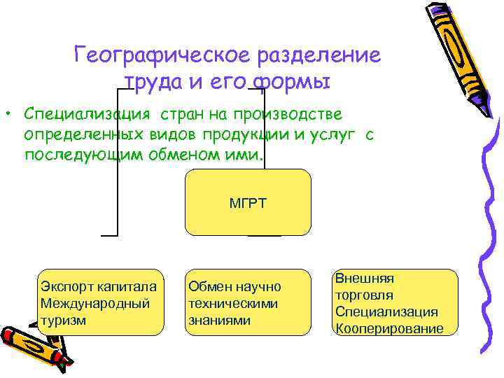 Разделение труда и специализация стран