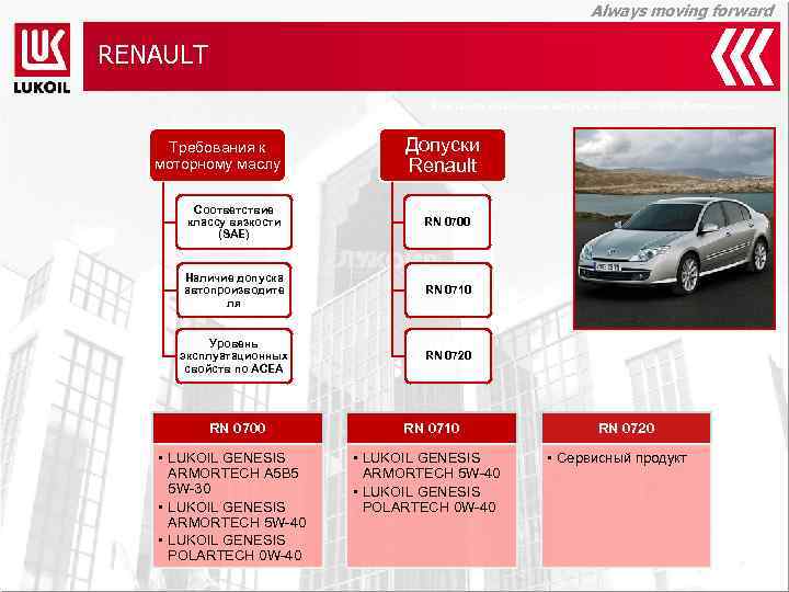 Always moving forward RENAULT Компания смазочных материалов ООО «ЛЛК-Интернешнл» Требования к моторному маслу Допуски