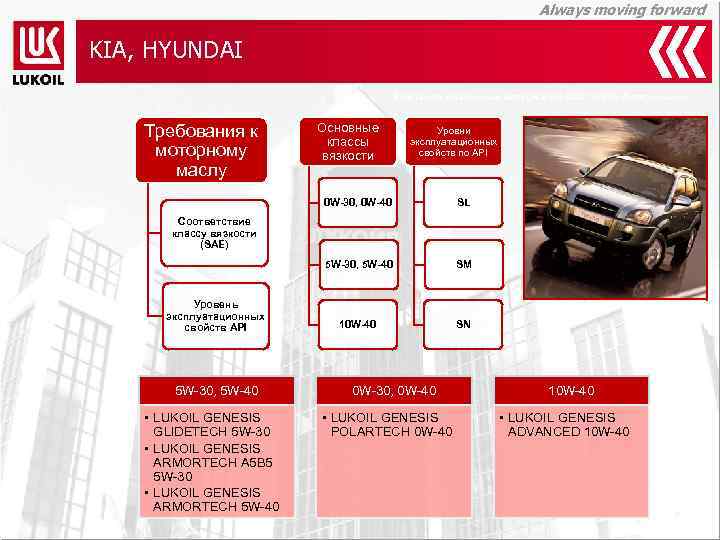 Always moving forward KIA, HYUNDAI Компания смазочных материалов ООО «ЛЛК-Интернешнл» Требования к моторному маслу