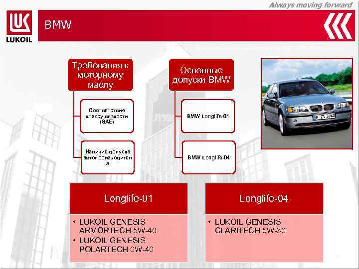 Always moving forward BMW Компания смазочных материалов ООО «ЛЛК-Интернешнл» Требования к моторному маслу Основные