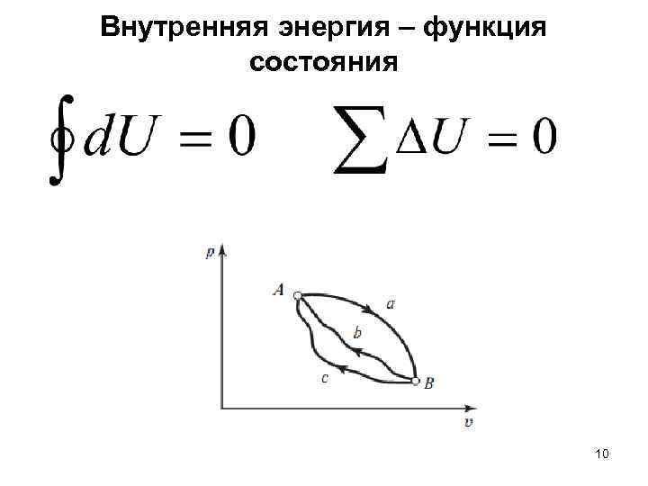 Внутренняя энергия – функция состояния 10 