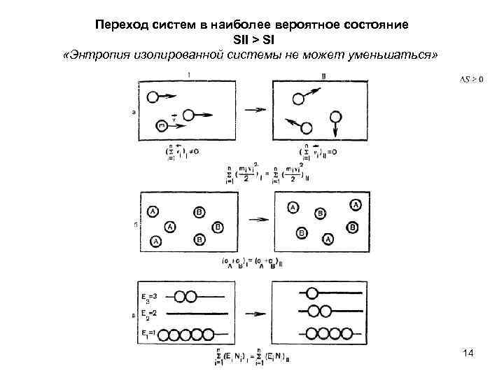 Переход систем в наиболее вероятное состояние SII > SI «Энтропия изолированной системы не может