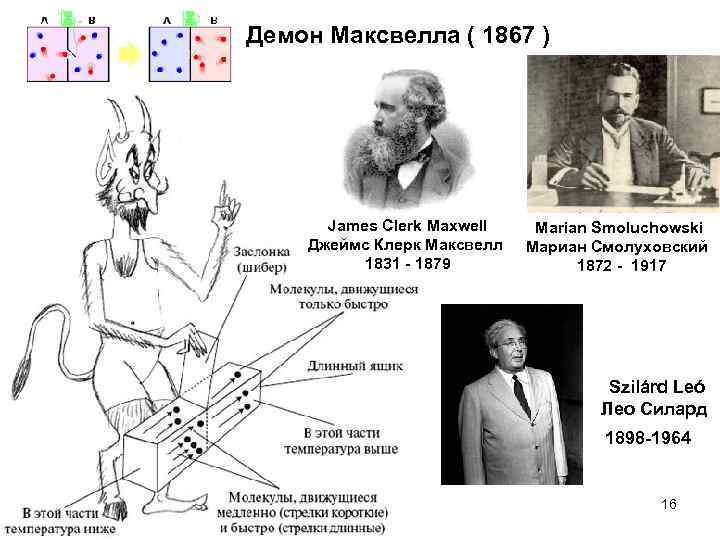 Демон Максвелла ( 1867 ) James Clerk Maxwell Джеймс Клерк Максвелл 1831 - 1879