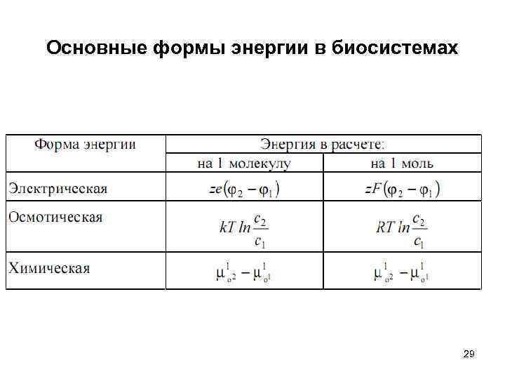 Основные формы энергии в биосистемах 29 