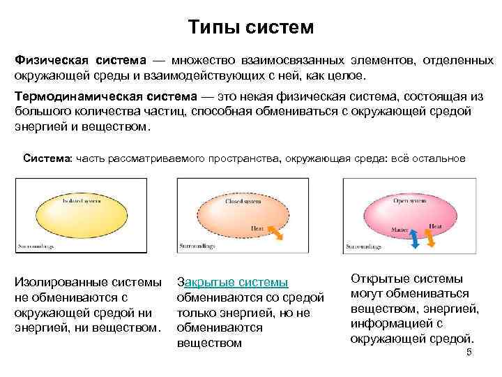 Типы систем. Физические системы. Виды систем физика. Физические системы примеры. Физические системы физика.