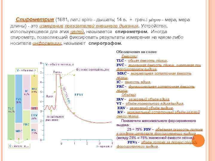 Спирометрия (1681, лат. : spiro - дышать; 14 в. + греч. : μέτρον