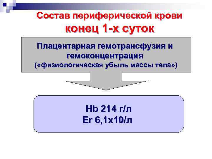 Состав периферической крови конец 1 -х суток Плацентарная гемотрансфузия и гемоконцентрация ( «физиологическая убыль