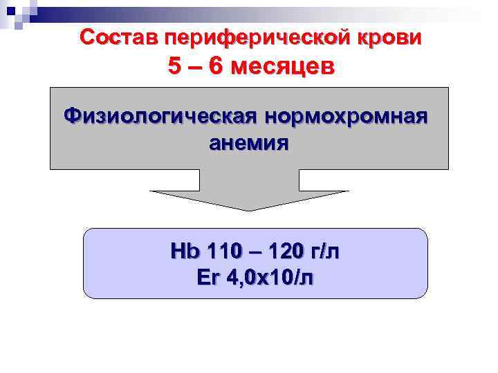 Состав периферической крови 5 – 6 месяцев Физиологическая нормохромная анемия Hb 110 – 120