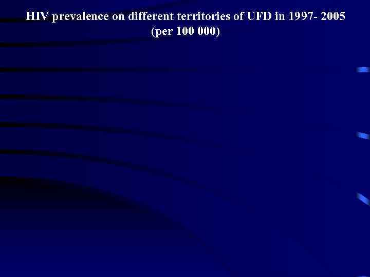 HIV prevalence on different territories of UFD in 1997 - 2005 (per 100 000)