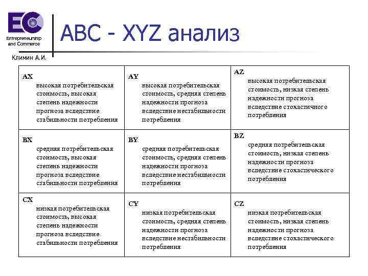 Xyz анализ группы. ABC xyz анализ. АВС xyz анализ клиентской базы. Матрица результатов ABC, xyz-анализа. ABC анализ и xyz анализ.