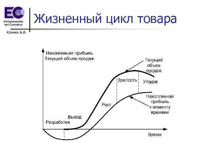 Схема жизненного цикла продукта