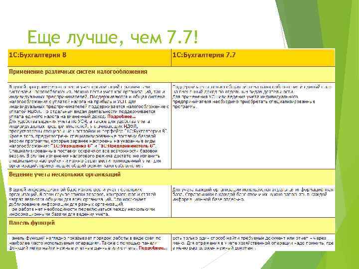 Еще лучше, чем 7. 7! 3 