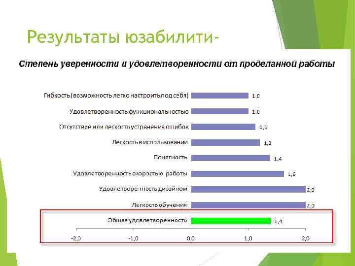 Результаты юзабилититестирования 1 С: Бухгалтерия 8 – новые возможности для эффективной и удобной работы