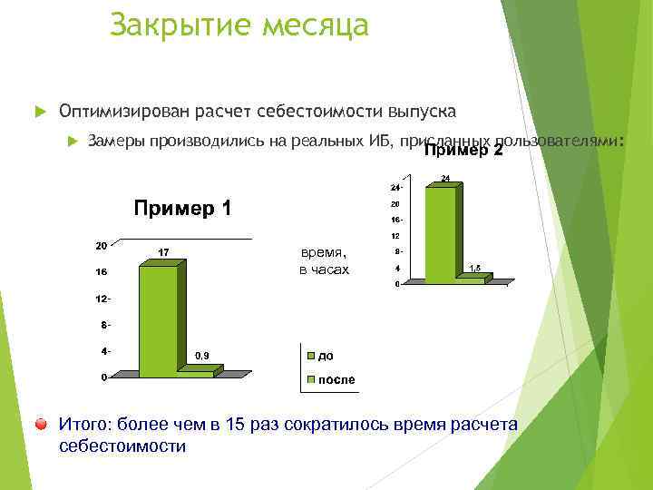 Закрытие месяца Оптимизирован расчет себестоимости выпуска Замеры производились на реальных ИБ, присланных пользователями: время,