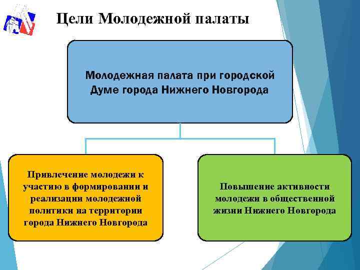 Цели молодежи