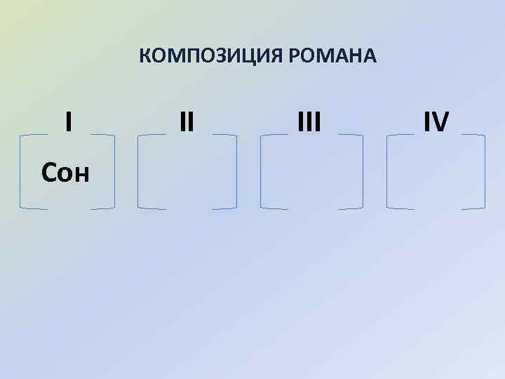 КОМПОЗИЦИЯ РОМАНА I Сон II IV 