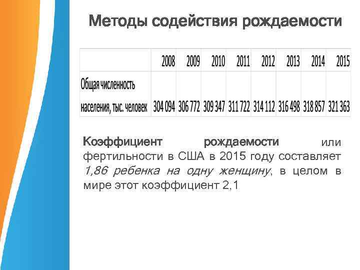 Методы содействия рождаемости Коэффициент рождаемости или фертильности в США в 2015 году составляет 1,