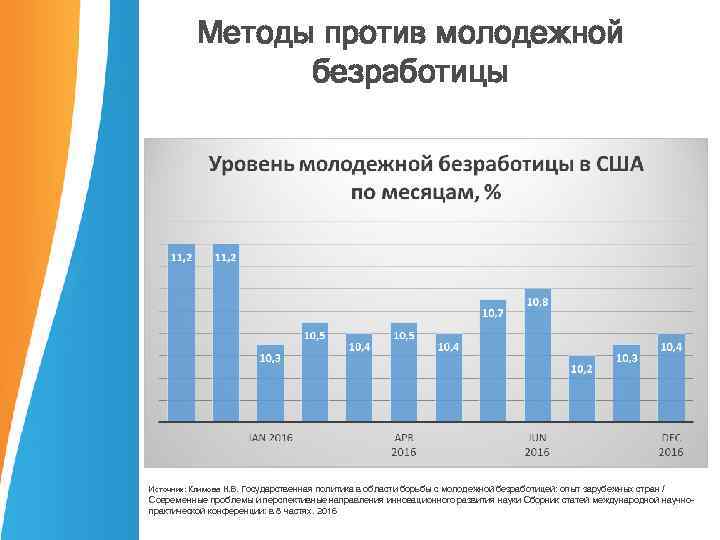 Методы против молодежной безработицы Источник: Климова Н. В. Государственная политика в области борьбы с