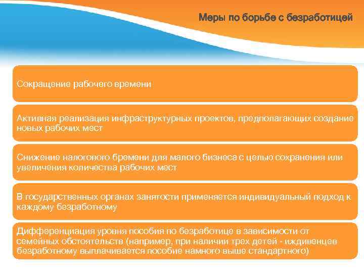 Меры по борьбе с безработицей Сокращение рабочего времени Активная реализация инфраструктурных проектов, предполагающих создание