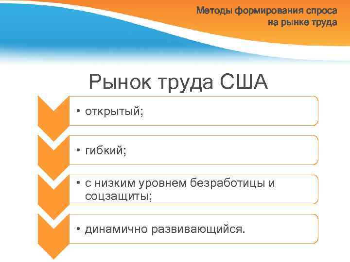 Методы формирования спроса на рынке труда Рынок труда США • открытый; • гибкий; •