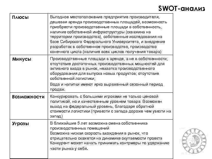 Анализ плюс. Анализ месторасположения предприятия. Анализ местонахождения предприятия?. СВОТ анализ рынка безалкогольных напитков. СВОТ анализ прохладительные напитки.