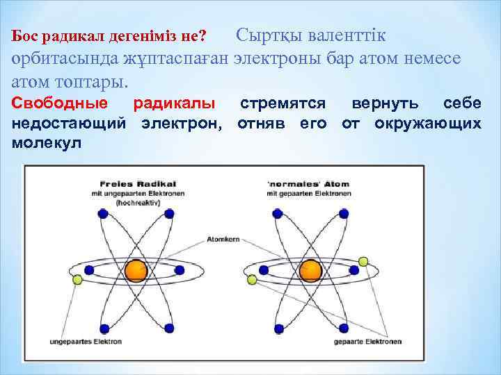 Сыртқы валенттік орбитасында жұптаспаған электроны бар атом немесе атом топтары. Бос радикал дегеніміз не?