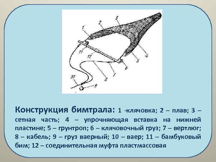 Конструкция бимтрала: 1 -клячовка; 2 – плав; 3 – сетная часть; 4 – упрочняющая