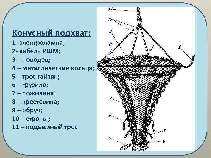 Конусный подхват: 1 - электролампа; 2 - кабель РШМ; 3 – поводец; 4 –