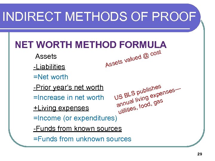 INDIRECT METHODS OF PROOF (O NET WORTH METHOD FORMULA co d@ ue st Assets