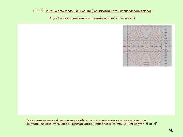 1. 11. 2. Влияние произведений инерции (несимметричности распределения масс) Случай плоского движения по тангажу