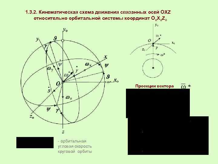 1. 3. 2. Кинематическая схема движения связанных осей ОXZ относительно орбитальной системы координат Оо.