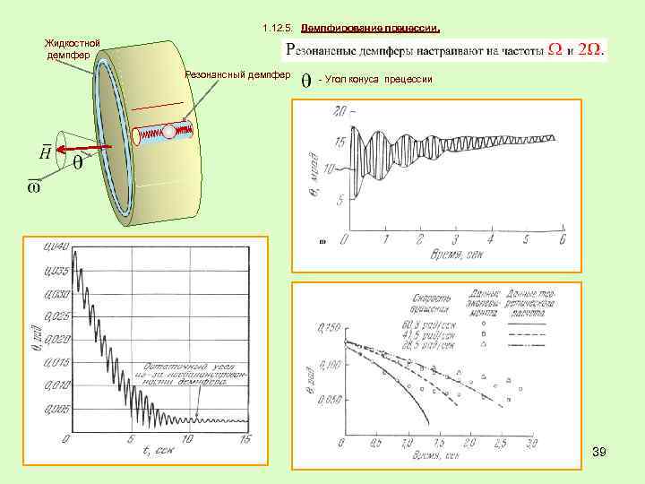 1. 12. 5. Демпфирование прецессии. Жидкостной демпфер Резонансный демпфер - Угол конуса прецессии 39