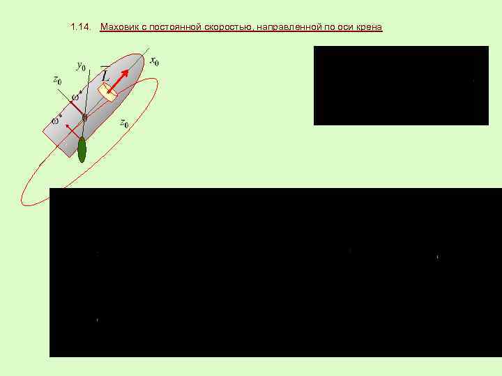 1. 14. Маховик с постоянной скоростью, направленной по оси крена 45 