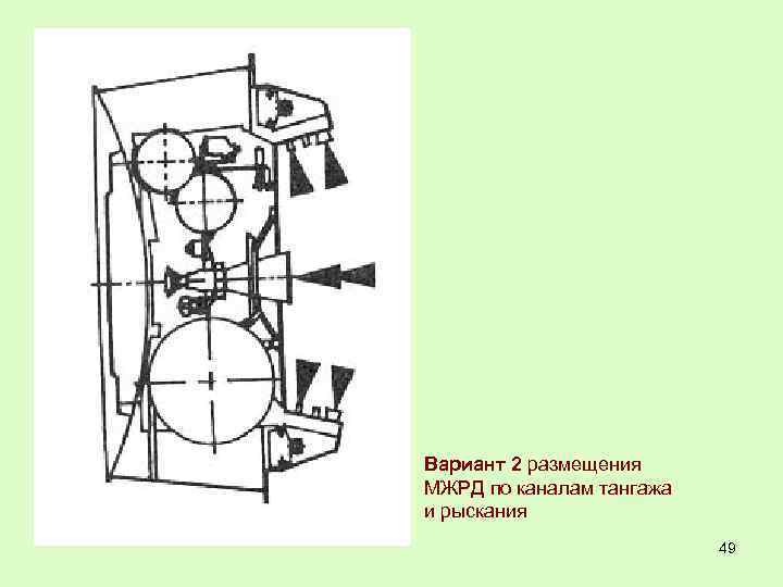 Вариант 2 размещения МЖРД по каналам тангажа и рыскания 49 