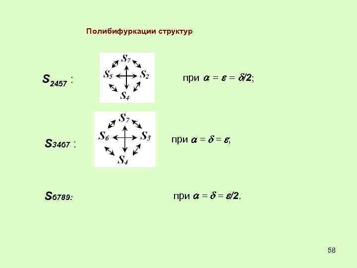 Полибифуркации структур S 2457 : при = = /2; S 3467 : при =