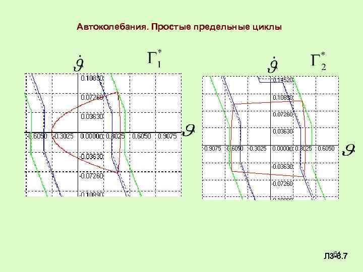 Автоколебания. Простые предельные циклы 61 