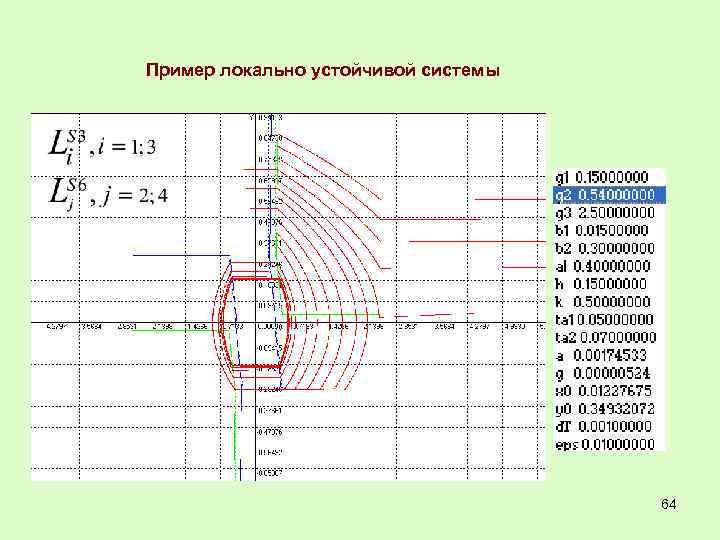 Пример локально устойчивой системы 64 