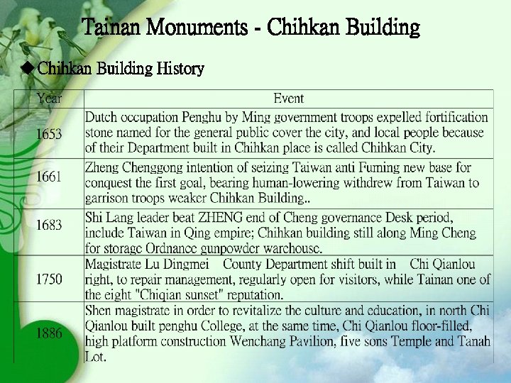 Tainan Monuments - Chihkan Building u Chihkan Building History 