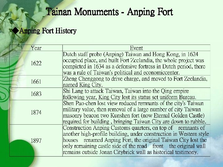 Tainan Monuments - Anping Fort ◆Anping Fort History 