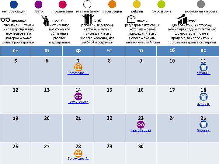 импровизация театр презентация всё понемногу зрелище спектакль, шоу или иное мероприятие, поучаствовать в котором