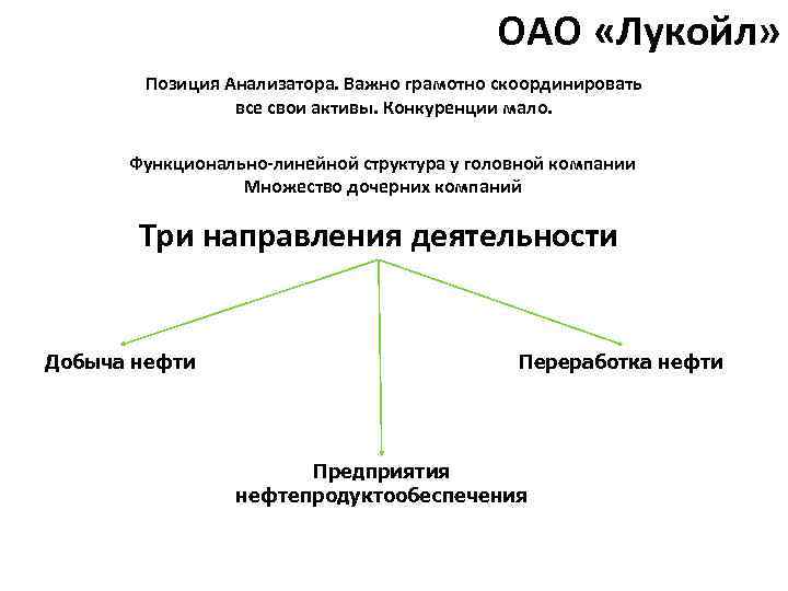 ОАО «Лукойл» Позиция Анализатора. Важно грамотно скоординировать все свои активы. Конкуренции мало. Функционально-линейной структура