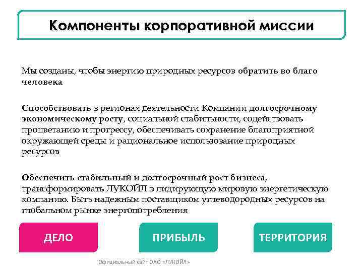 Компоненты корпоративной миссии Мы созданы, чтобы энергию природных ресурсов обратить во благо человека Способствовать