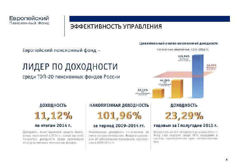 ЭФФЕКТИВНОСТЬ УПРАВЛЕНИЯ 4 