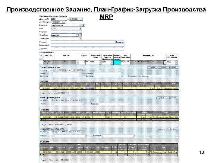 Производственное Задание, План-График-Загрузка Производства MRP 13 