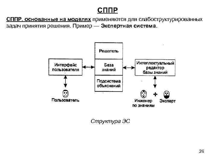 Системы поддержки принятия. Структура системы поддержки принятия решений. Структура экспертной системы поддержки принятия решений. Каковы цели систем поддержки принятия решений?. Системы поддержки принятия решений СППР.