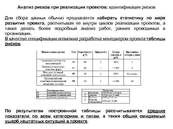 Анализ рисков при реализации проектов: идентификация рисков Для сбора данных обычно предлагается набирать статистику