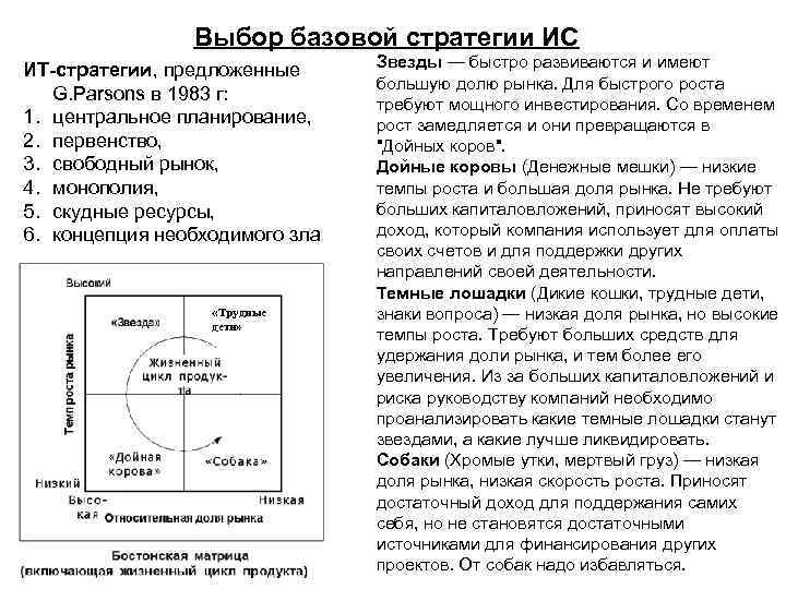 Выбор базовой стратегии ИС ИТ-стратегии, предложенные G. Parsons в 1983 г: 1. центральное планирование,