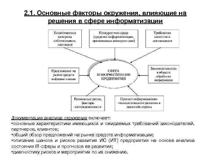 2. 1. Основные факторы окружения, влияющие на решения в сфере информатизации Документация анализа окружения